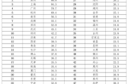 17173手游排行榜,权威推荐-热门游戏解析