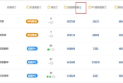 知乎关键词排名帝搜软件,提升知乎内容可见度-全面优化策略解析