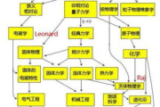朋友换5，拓展人际网络-社交策略解析