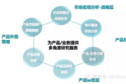 营业推广方法，提升业务竞争力-有效策略解析