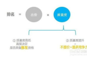百度推广效果分析及优化策略-提升在线可见度的解决方案