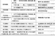 法国瘦身果粒,健康减肥新选择-全面解析其瘦身原理与效果