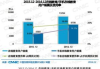 免费网站在线观看人数统计，掌握省份分布-优化内容策略解析