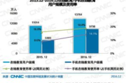 免费网站在线观看人数统计，掌握省份分布-优化内容策略解析