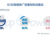 网络广告投放第一步：目标受众分析-实现精准定位