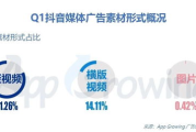 网络广告投放第一步：目标受众分析-实现精准定位