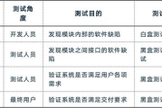 计算机软件水平考试,提升技能-全面解析考试要点与备考策略