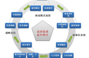 网站赚钱策略,全方位解析盈利模式