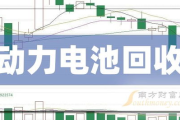 几十块的包包回收可能性与流程解析