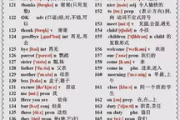 英语单词大全10000个, 提升英语词汇的全面指南-高效学习方法解析