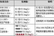 室内装修，环保材料与设计风格融合-打造健康家居解决方案