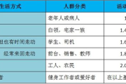 冬季快速减肥瘦身方法-健康饮食与运动搭配