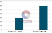 中国游戏特效培训机构排名及选择指南-专业培训助力职业发展