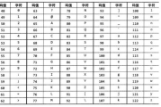 欧洲码与亚洲码尺码差异解析-购物指南与实践技巧