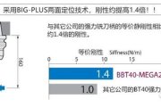 mm1332精密加工技术解析与应用-提高制造业竞争力