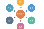 SEO自学网官方资源,自学技巧与实践指南-提升网站排名