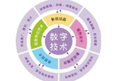 9i传媒有限公司,数字营销新策略-提升品牌影响力解析