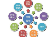 东莞网络营销推广公司,助力企业线上腾飞-专业解决方案解析