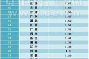 中国百强县市榜单,经济发展解析-投资风向标