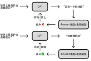 ChatGPT与OpenAI：先进聊天机器人技术解析与应用实践
