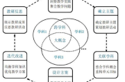代餐粉瘦身效果解析-代餐粉减肥真相揭秘