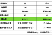 myni瘦身糖效果评估,减肥辅助产品解析