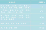 吃什么水果瘦身最快-高效瘦身水果解析