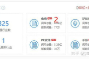 百度站长工具查询-网站优化不可或缺的助手