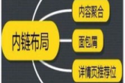 网站权重优化价格,成本因素与性价比分析-专业SEO指南