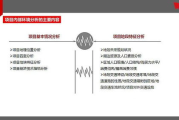 2020年元旦晚会视频制作与优化策略