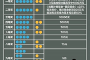 果蔬连连看4399小游戏,轻松愉悦的休闲体验-游戏特色解析