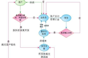 便宜服装批发厂家直销，时尚与实惠的完美结合-市场趋势分析