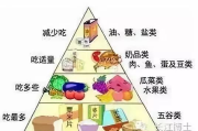 科学瘦身,健康减肥方法-分享瘦身秘诀