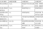 家庭财务管理,预算规划与节省技巧-实现财务自由的指南