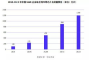 网络营销公司,全方位解决方案-如何提升在线影响力