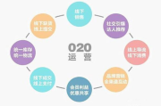 电商运营全方位解析,从零开始构建电商帝国
