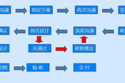 定制化网站建设,提升用户体验与品牌形象-专业解决方案解析