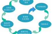 数据分析工具,提升决策效率-专业选择指南