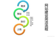 贵阳网站建设,本地化策略与SEO优化解析
