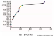 科学增高方法，青春期身高增长指南-健康成长策略