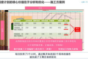 翰文进度计划软件,提升项目管理效率-功能与实操解析