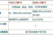 0元开店,无加盟费创业模式解析-低成本创业新趋势