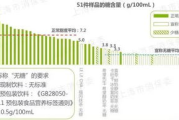 蜜so瘦身糖效果评测-健康瘦身新选择