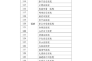 织里童装网一件代发服务优势及操作指南