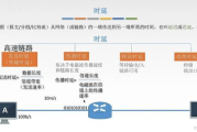 网站统计分析与优化策略-提升在线业务表现