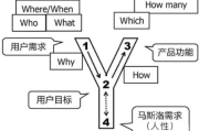 公司官网制作费用解析-成本因素与预算建议