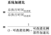 网络策划与营销实战指南-提升品牌影响力与销售转化