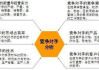 企业推广成本分析及预算规划-全面预算指南