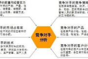 企业推广成本分析及预算规划-全面预算指南