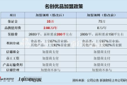 糖巢零食加盟投资成本解析-创业预算与收益分析